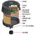 自动注油器Pulsarlube-电动机润滑器 缩略图