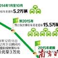 广州颁布黄标车政策 3万补贴姗姗来迟
