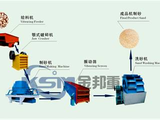 供应湖南制沙机/制砂机生产线/制砂设备生产线