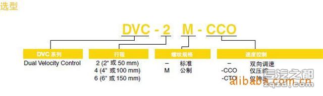 供应ACE液压速度/进给控制器DVC系列