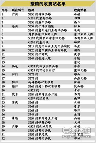 广东省32个二级公路收费站今天全部撤销