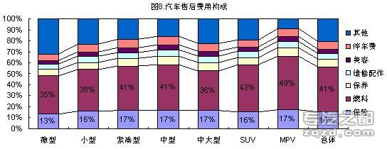 中国乘用车售后服务市场消费者五大行为特征