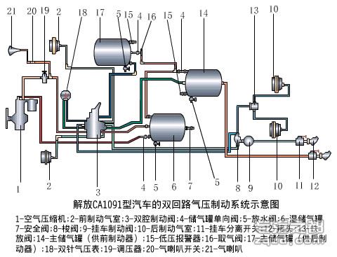 汽车结构之动力制动系统