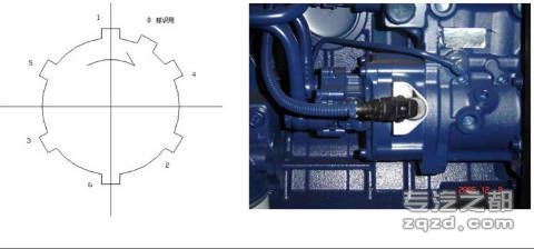 BOSCH电控高压共轨系统结构及工作原理