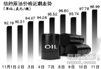 国际油价上涨 成品油涨价窗口或打开