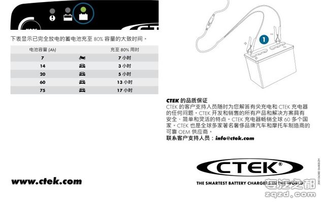 供应紧凑型CTEK新式电瓶充电器MXS3.6 12V智能充电