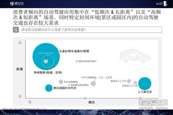 一份报告告诉你：中国消费者到底需要怎样的无人驾驶汽车