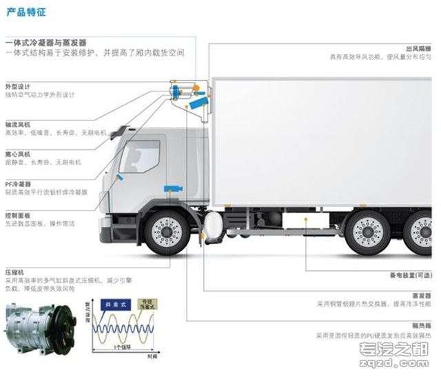 福田奥铃4.2米冷藏车，4.2米容积最大冷藏车，专注品质，精工制造，诚信天下