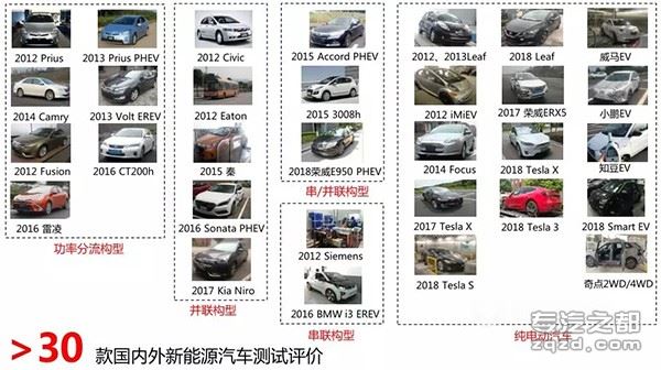 “中国新能源汽车评价规程”体系框架在京发布