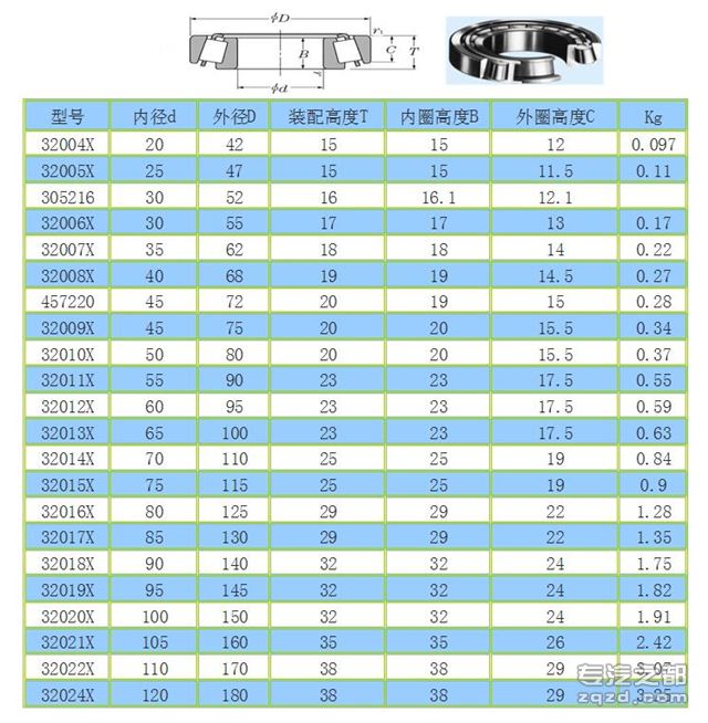 七类非标轴承32005-26内径26毫米滑板车轴承 碗头轴承