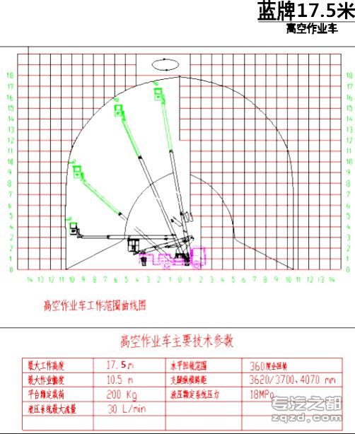 国六江铃蓝牌17.5米直臂伸缩式高空作业车价格与配置介绍