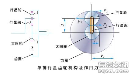 汽车零部件---液力机械变速器