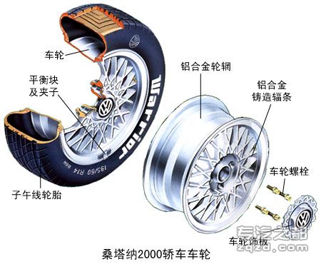 汽车结构之车轮与轮胎
