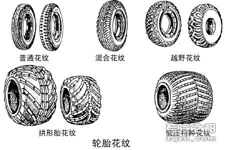 汽车结构之车轮与轮胎