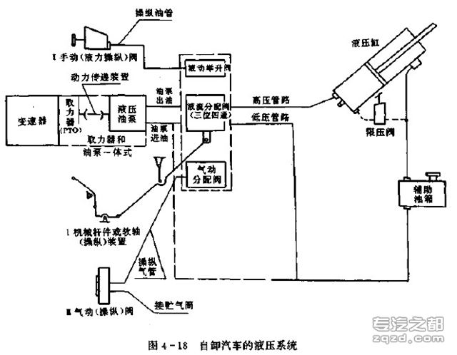 自卸汽车液压系统的设计