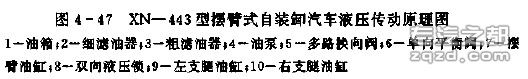 摆臂式自装卸汽车的液压系统设计