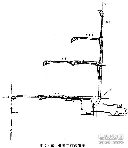 混凝土泵车臂架设计要求与强度计算