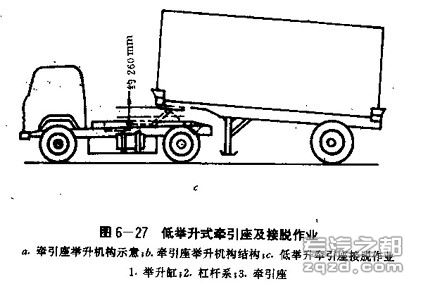 挂车的连接装置