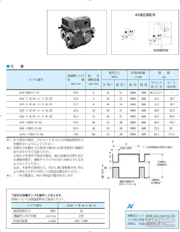 供应油研油泵配件 日本原装进口液压油泵