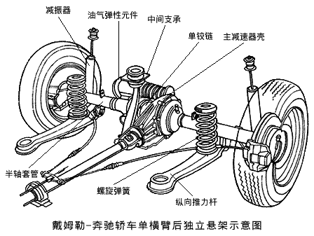 汽车结构之独立悬架