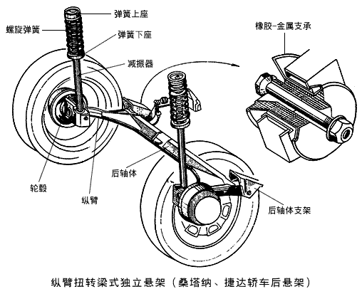 汽车结构之独立悬架