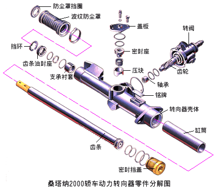 汽配网与货车助力方向机结构