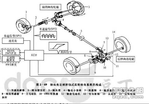 汽车电控动力转向系简介 _ 底盘维修 _ 技术文献 _ 中国专用汽车网(专