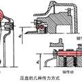 离合器压盘的传力方式和离合器的通风散热