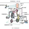 共轨发动机的基本结构-燃油供给系统