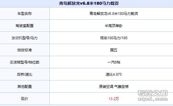 国五直降2.5万元 上海青岛解放龙V促销