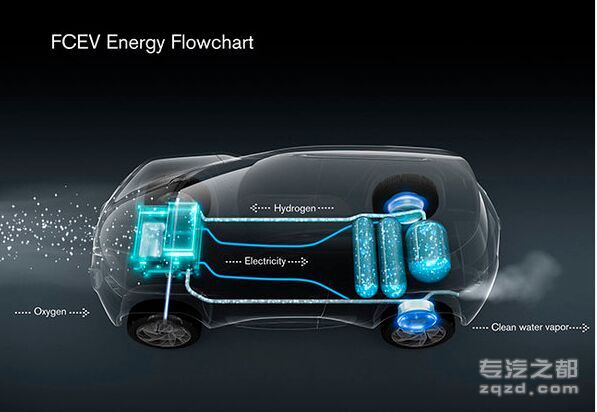 电池或将大幅突破 氢能源汽车联盟成立