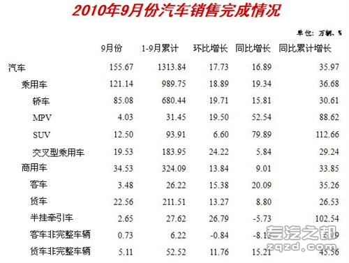 汽车工业协会：9月全国汽车产销综述