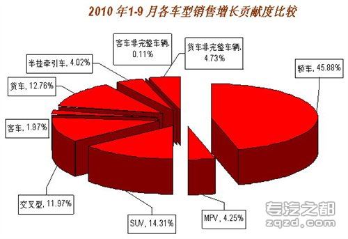 汽车工业协会：9月全国汽车产销综述