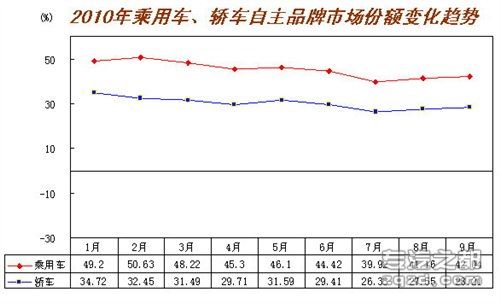 汽车工业协会：9月全国汽车产销综述