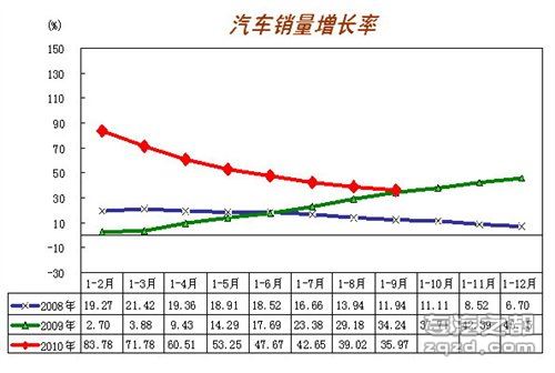 汽车工业协会：9月全国汽车产销综述