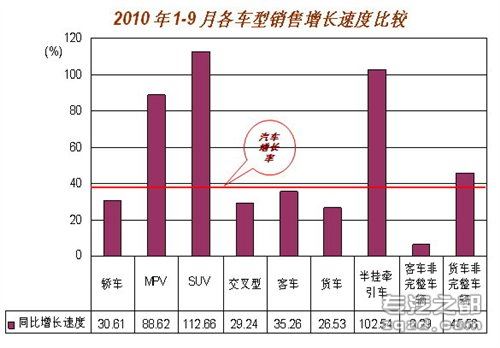 汽车工业协会：9月全国汽车产销综述