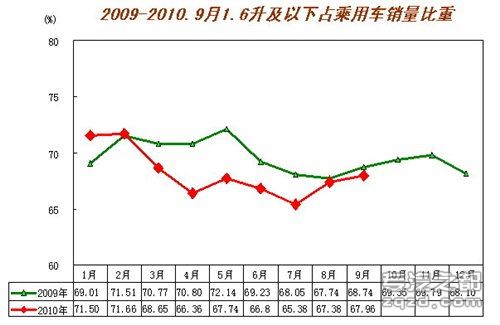 汽车工业协会：9月全国汽车产销综述