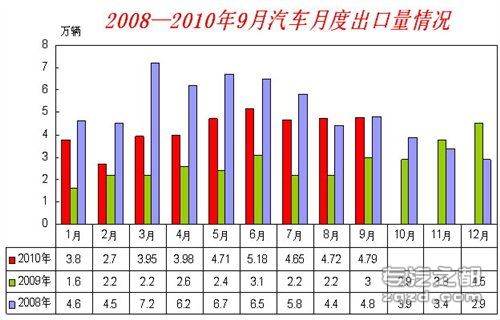 汽车工业协会：9月全国汽车产销综述