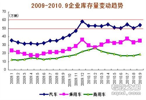 汽车工业协会：9月全国汽车产销综述