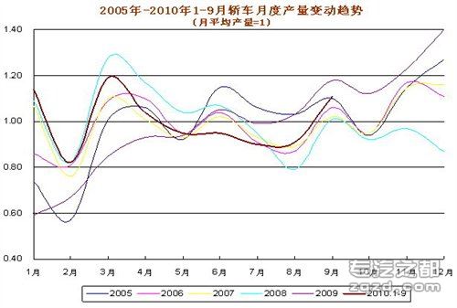 汽车工业协会：9月全国汽车产销综述