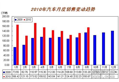 汽车工业协会：9月全国汽车产销综述