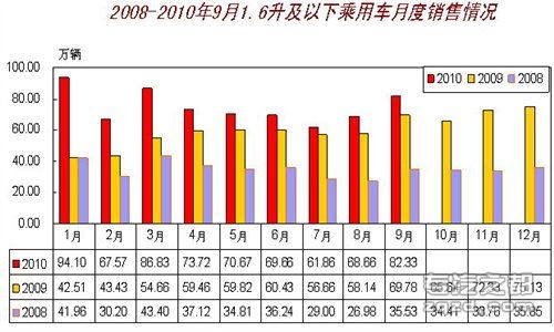 汽车工业协会：9月全国汽车产销综述