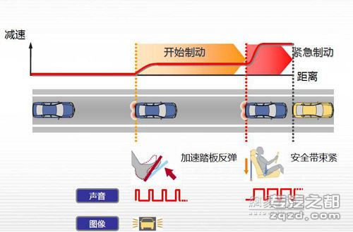 日产汽车：严重伤亡降低一半 底气何在