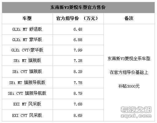 V3菱悦：东南新款正式上市 售6.48-8.79万