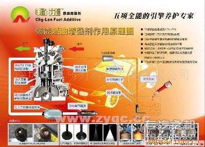 专汽之都网 - 专用车报价,配件,资讯,服务,视频,图片全知道