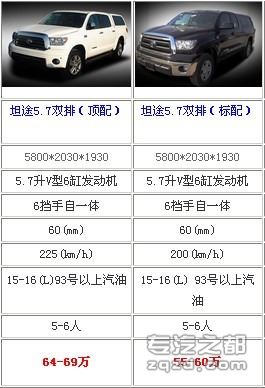 2011丰田坦途价格对比 你更喜欢哪个？