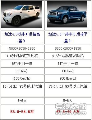 2011丰田坦途价格对比 你更喜欢哪个？