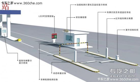 镇江市首个不停车超限检测系统投入运行
