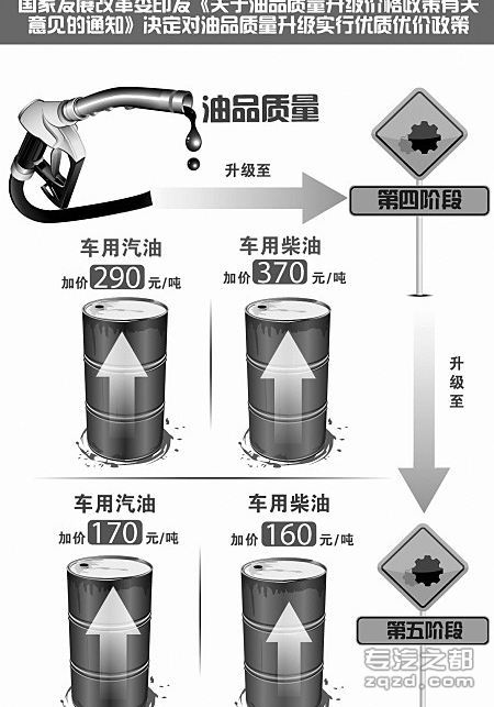 明年宁波全面供国4油 物流企业压力或增