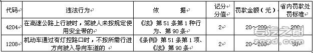 从4月份开始 大庆高速公路不系安全带扣2分罚款200元